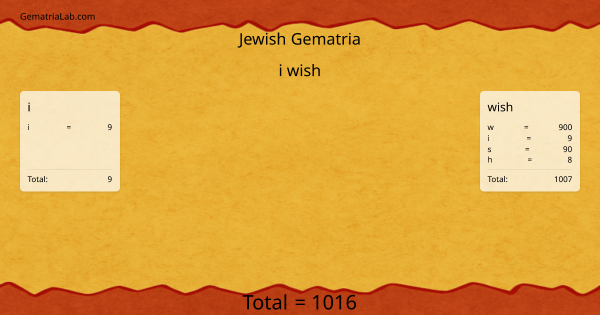 i wish in jewish Gematria